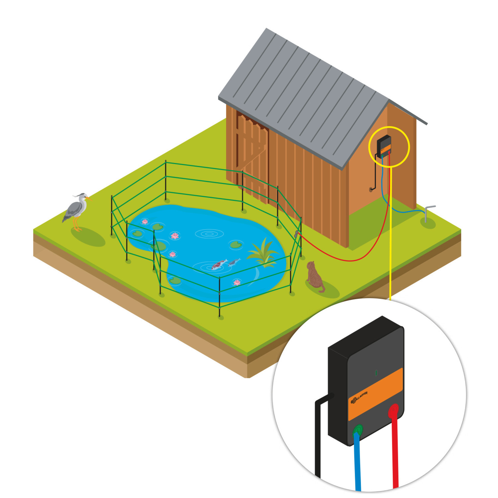 Gallagher  Kit Jardin M35 230V – 50 cm