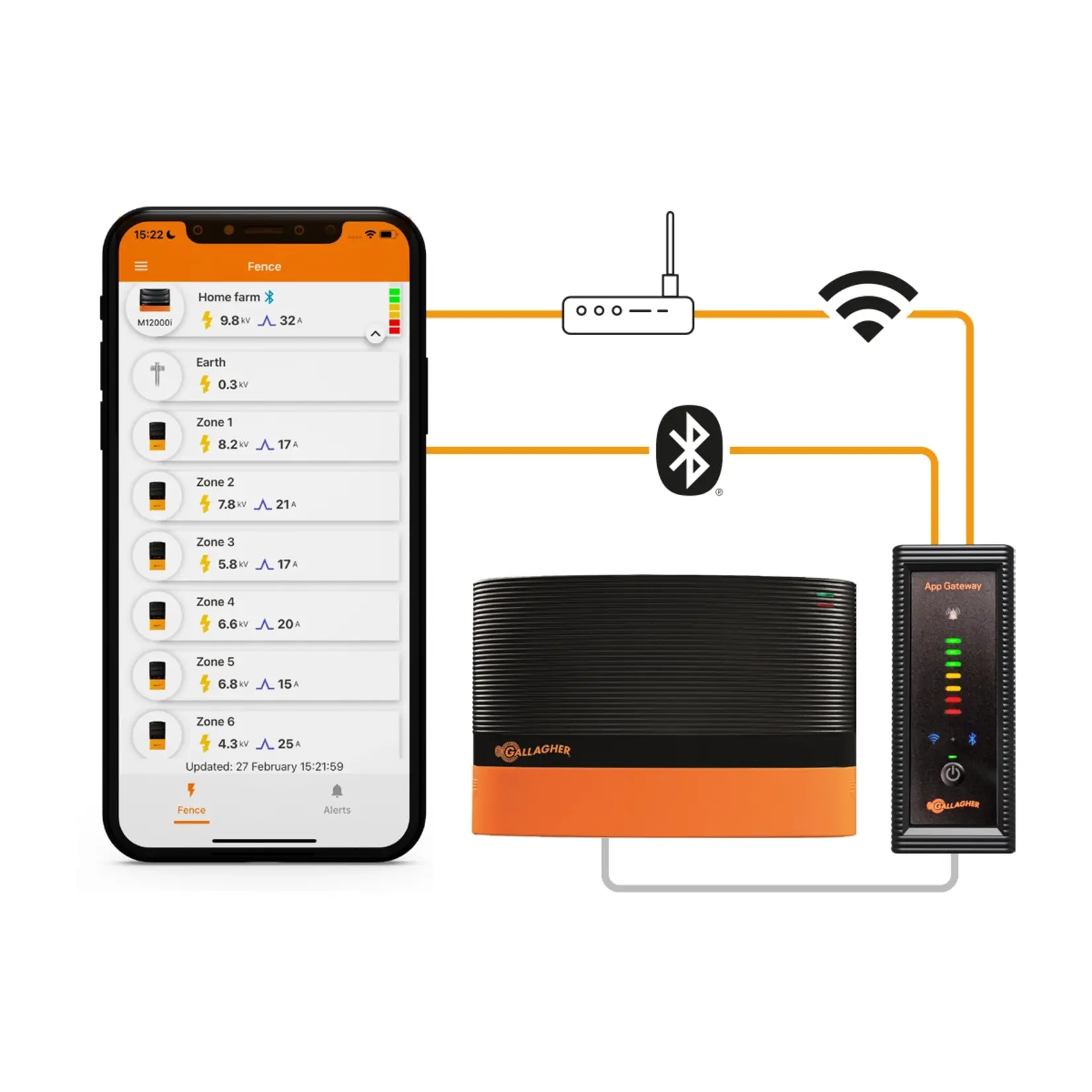 Gallagher Contrôleur WiFi du module de la i Série
