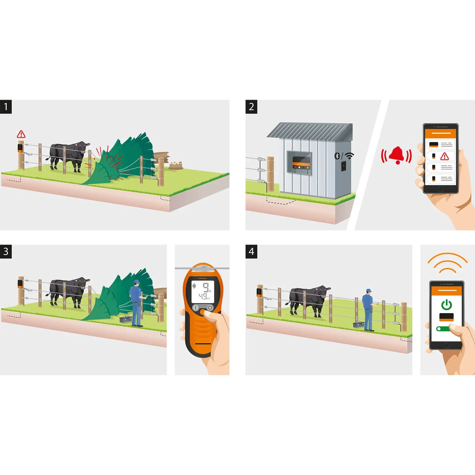 Gallagher Contrôleur WiFi du module de la i Série