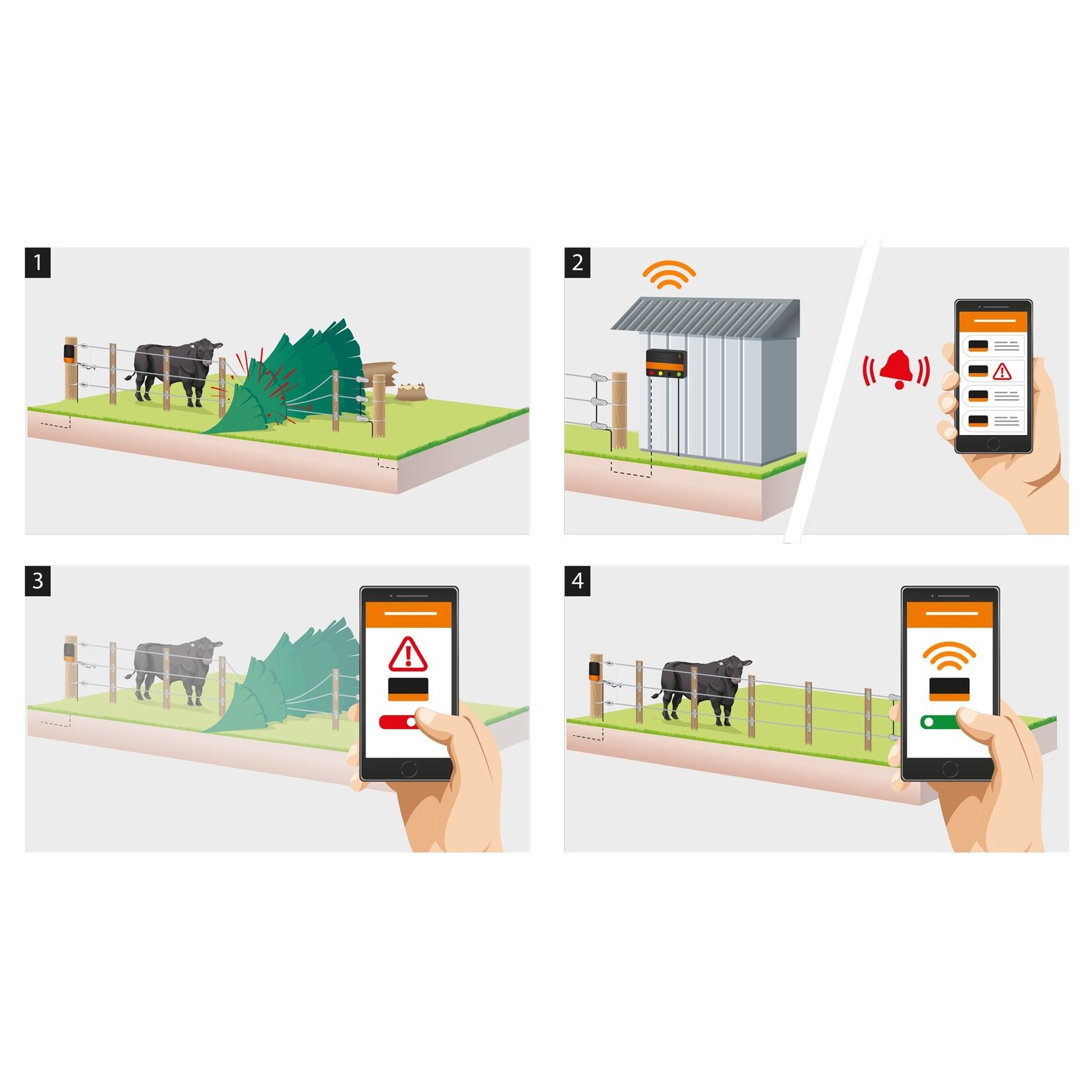 Gallagher Moniteur de clôture solaire de la i série