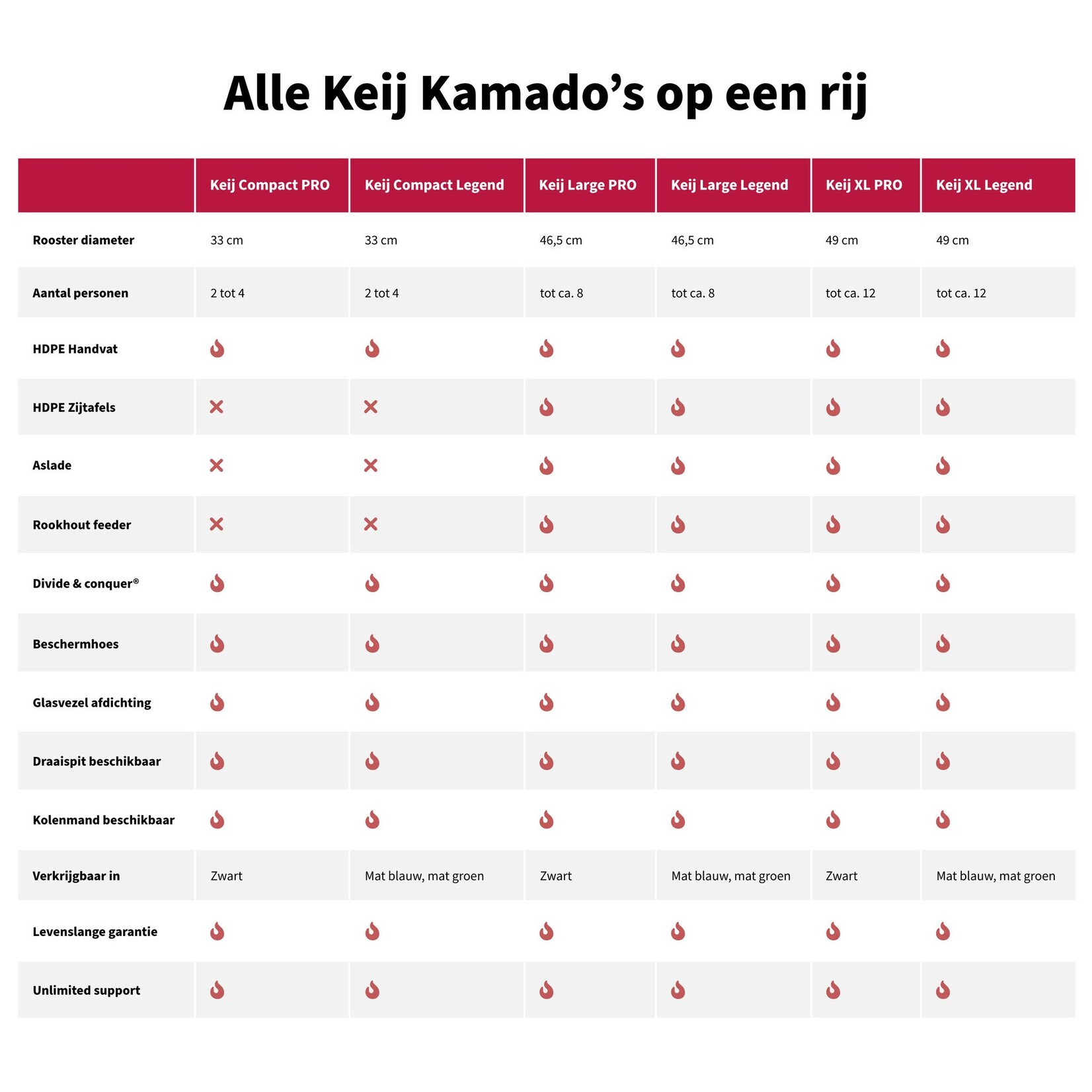 Keij Kamado Keij Kamado Pro Compact Black 15 inch