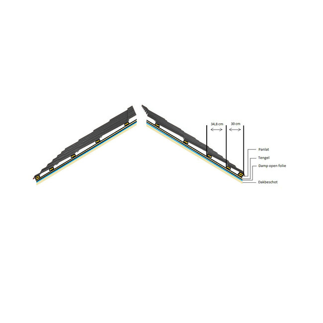 Dakpanplaat zwart 112 x 295 cm