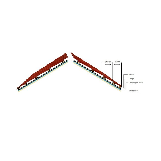 Dakpanplaat Terracotta 112 x 225 cm