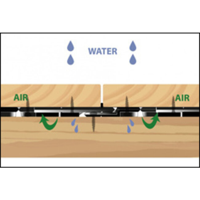 Hapax Fixing Pro Clips 5m2 | Onzichtbare Montage Houten Vlonderplanken