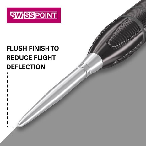 Target Target Swiss Points | Storm Target Target Swiss Points | Storm