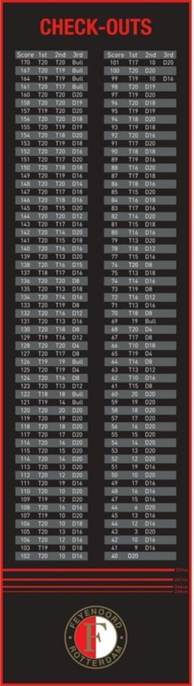 Feyenoord Feyenoord Dartmat Check Out - 285 * 80 cm