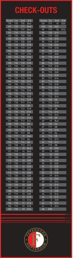 Feyenoord Dartmat Check Out - 285 * 80 cm afbeelding 1