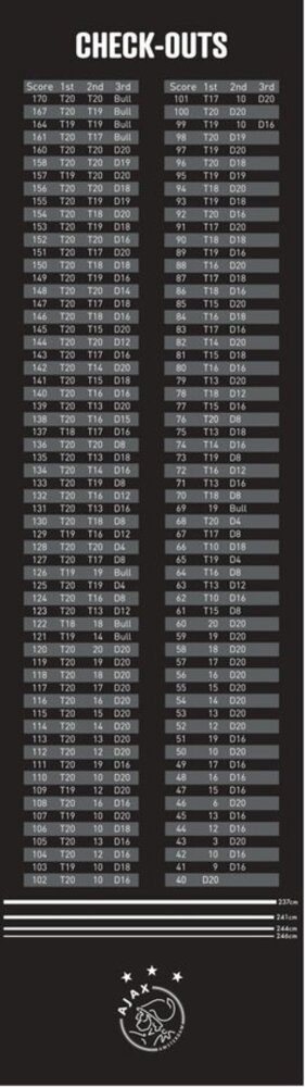 Ajax Ajax Dartmat Check Out - 285 x 80 cm met Finishes