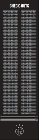 Ajax Ajax Dartmat Check Out - 285 x 80 cm met Finishes