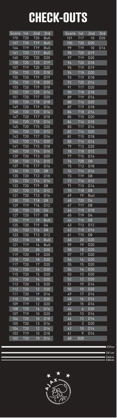 Ajax Dartmat Check Out - 285 x 80 cm met Finishes afbeelding 1