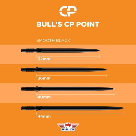 Bulls Bull’s CP Smooth Points Bulls Bull’s CP Smooth Points