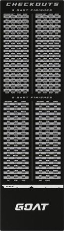 Goat Goat Checkout Dart Mat 285x80cm Goat Goat Checkout Dart Mat 285x80cm
