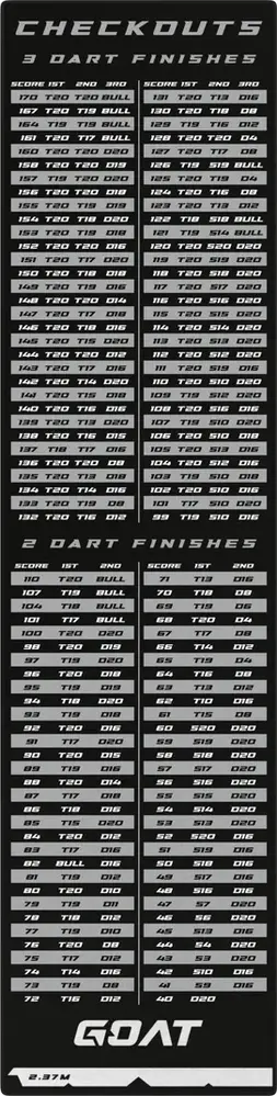 Goat Goat Checkout Dart Mat 241x60cm Goat Goat Checkout Dart Mat 241x60cm