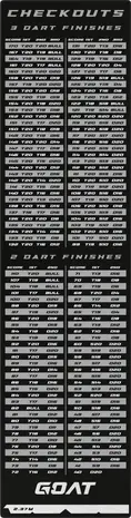 Goat Goat Checkout Dart Mat 241x60cm Goat Goat Checkout Dart Mat 241x60cm