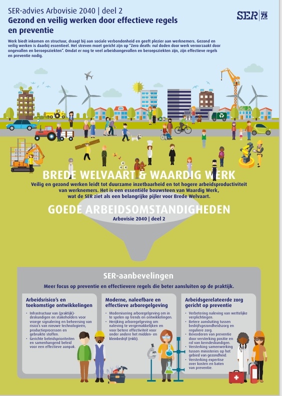 Gezond en veilig werken 2025 - SER infographic