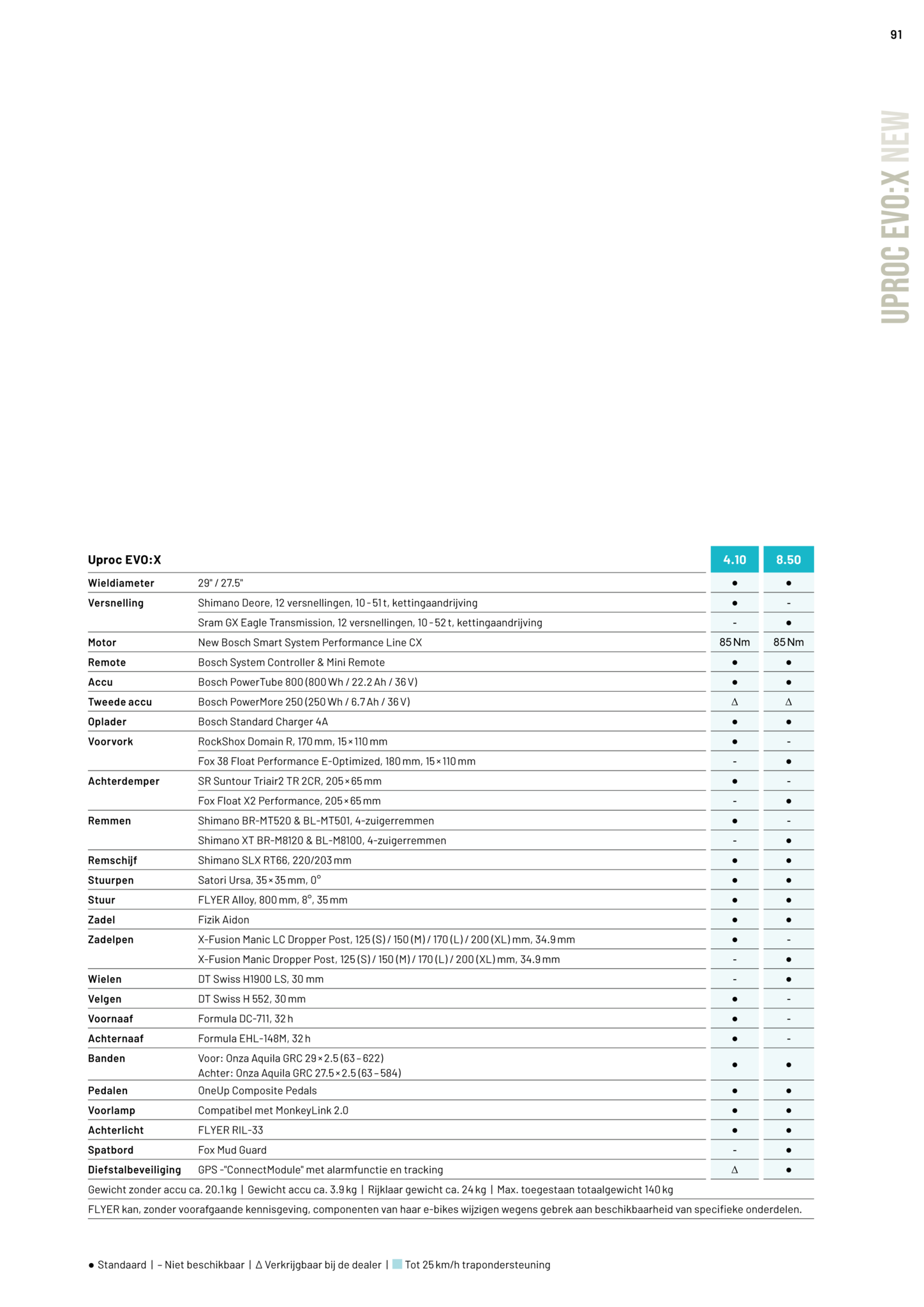 Flyer Uproc EVO X (New)