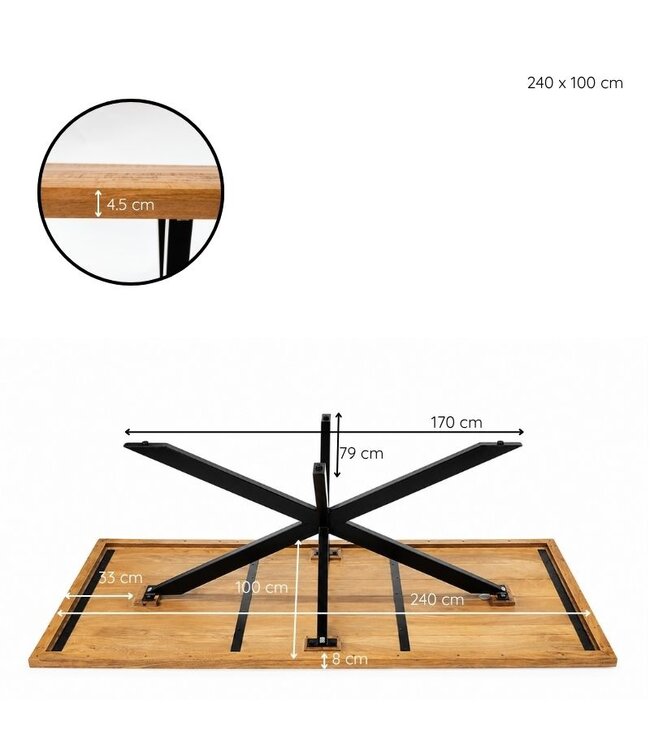 Imperial Eettafel
