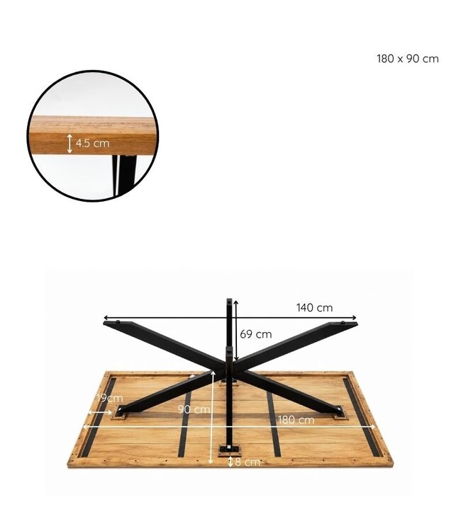 Imperial Eettafel