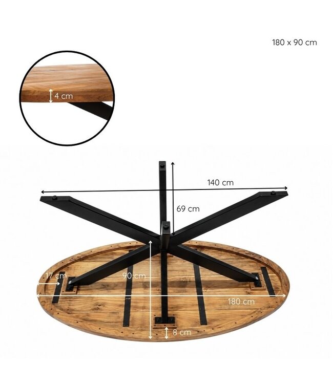 Imperial Eettafel