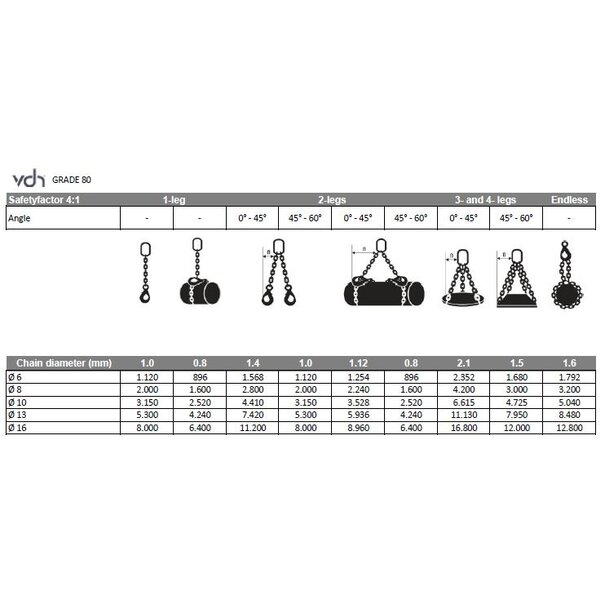 VDH VDH Chain 1-leg with clevis sling hook, Grade 80