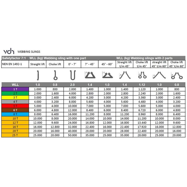 VDH VDH Sangle de levage bleue, 8 tonnes