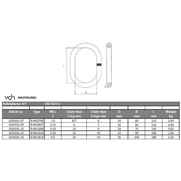 VDH Master link | 1-leg and 2-leg, Grade 80