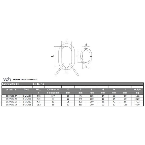 VDH Maillon principal | 3 jambe et 4 jambes, grade 80