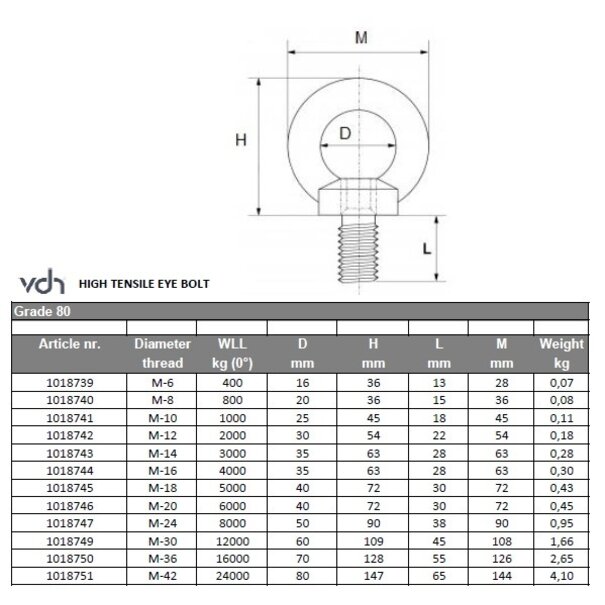 VDH VDH High tensile eyebolt