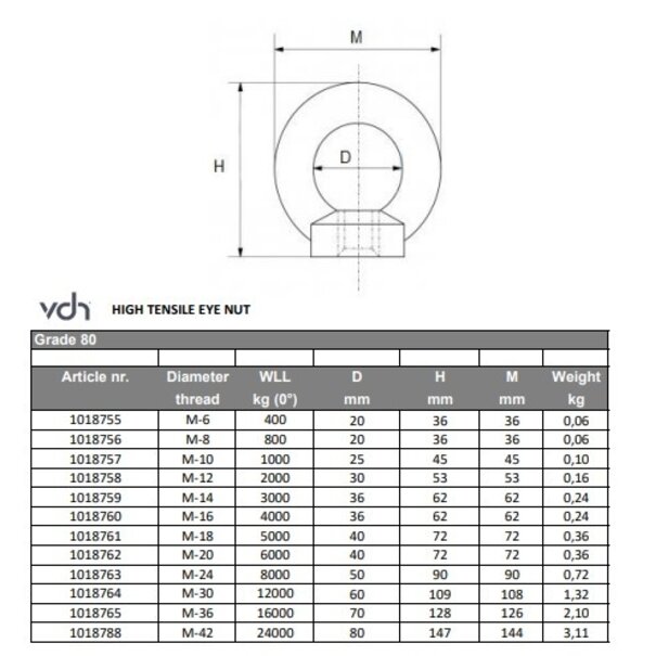 VDH VDH Anneau de levage femelle