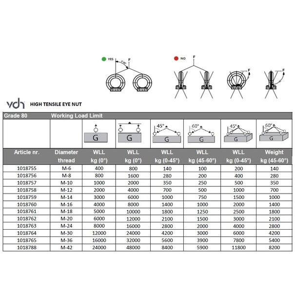 VDH VDH Anneau de levage femelle