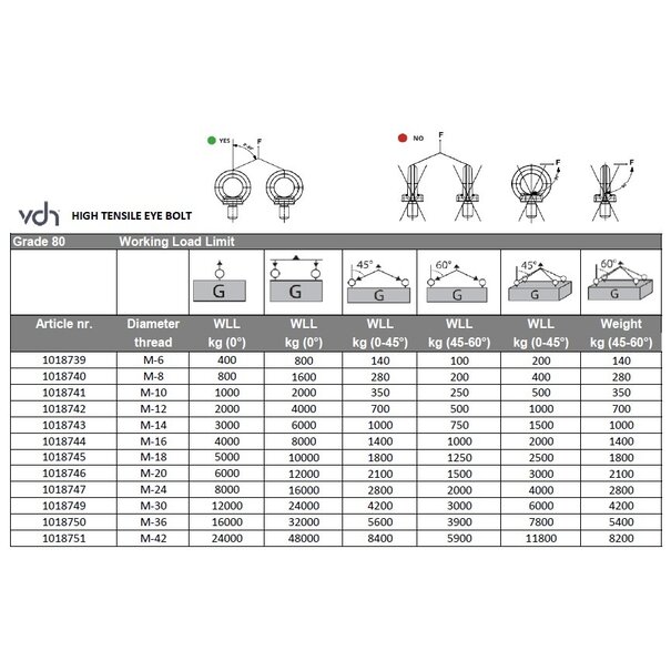 VDH VDH High tensile eyebolt