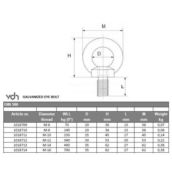 VDH VDH Galvanised eyebolt