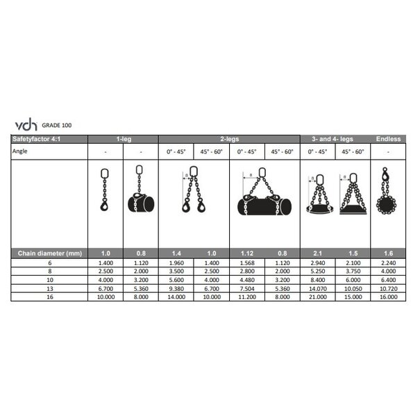 VDH VDH Chain 1-leg with clevis sling hooks, Grade 100
