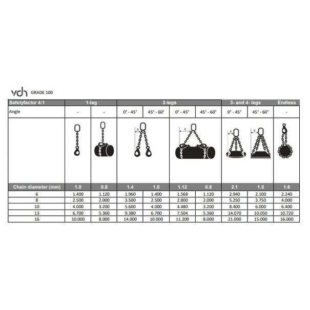 VDH Chaîne VDH 1-brin avec crochet auto-bloquant, Grade 100