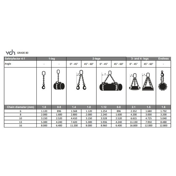 VDH VDH Chain 2-jump with safety hooks, Ø 6 mm
