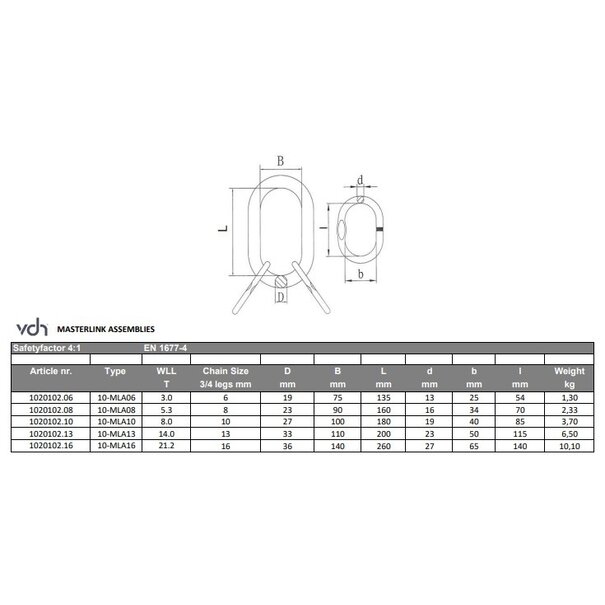 VDH Maillon principal | 3 jambe et 4 jambes, grade 100