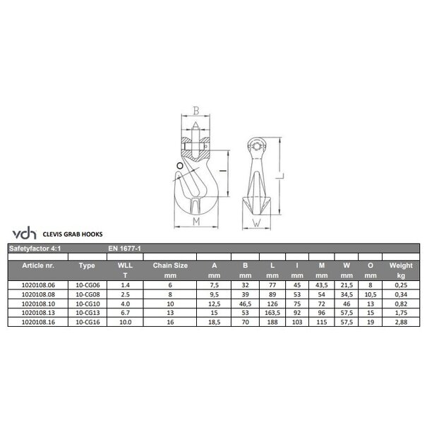VDH GAFFEL INKORTHAAK, GRADE 100