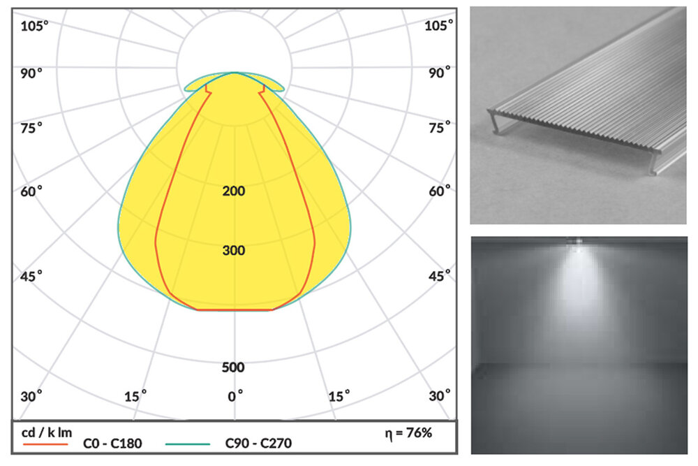 Couvercle C10 Spot 60° CliquerDessus | Angle de rayonnement 60°, longueur 1m ou 2m