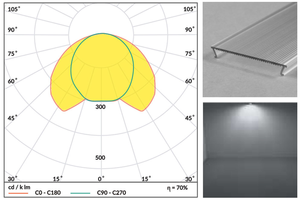 Couvercle C10 CliquerDessus Angle de rayonnement 110°, longueur 1m ou 2m