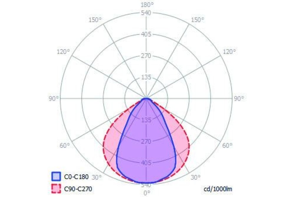 Couvercle C10 Pro CliquerDessus | Diffuseur haute performance, longueur 1m ou 2m