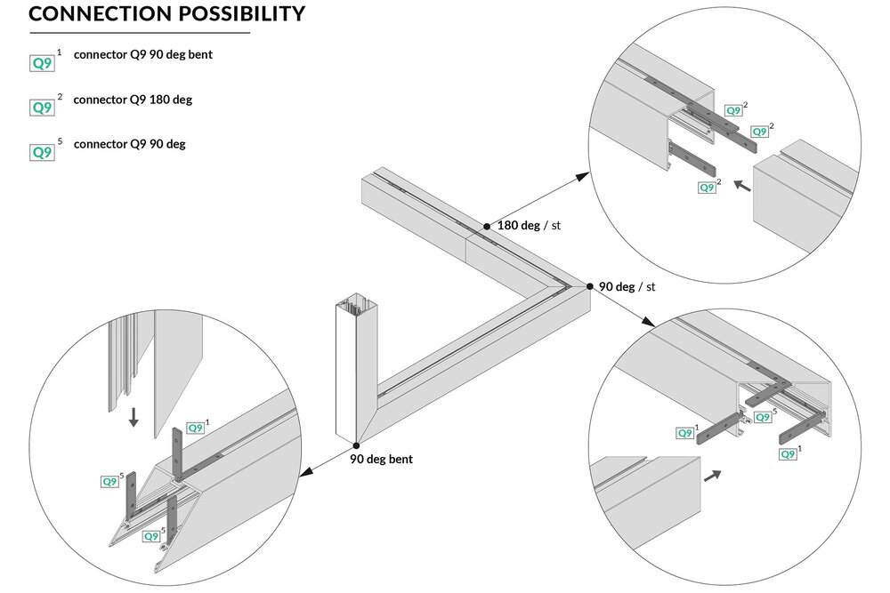 LUMAX502 V2 Profilé Led en saillie 53 mm, 2m