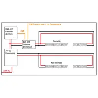 Artecta Artecta | Havana Rigid 5050 - 72 - CCT | 5050 LED
