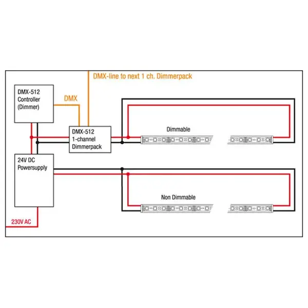 Artecta Artecta | Havana Rigid 5050 - 72 - CCT | 5050 LED