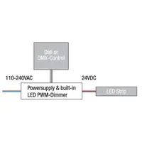 EldoLED EldoLED | A9950055 | LINEARdrive AC 100 W Constant Voltage | eldoLED LIN100 A DALI / DMX 4 channels 4 outputs