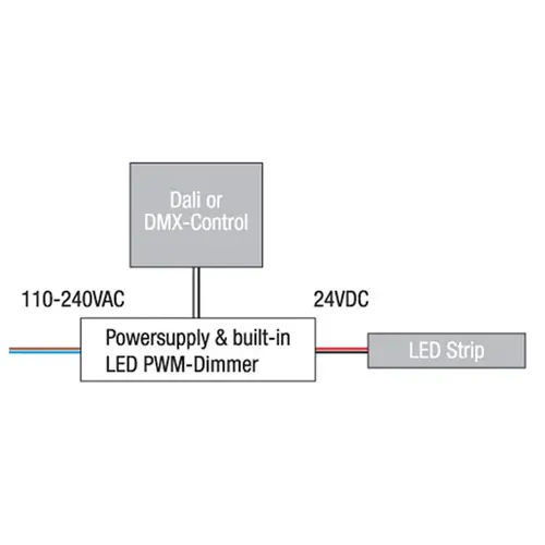 EldoLED EldoLED | A9950055 | LINEARdrive AC 100 W Constant Voltage | Tension DALI / DMX / RDM, Ledsync, 0 - 10 V