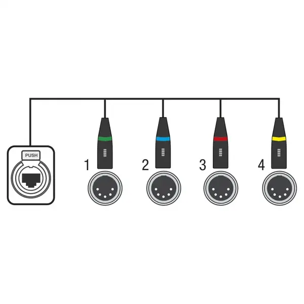 Showgear Showgear | 96011 | CS-4F/5 4-channel DMX Shuttle 5-pole XLR | Female
