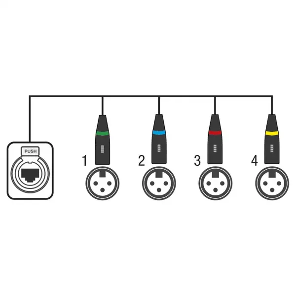 Showgear Showgear | 96000 | CS-4M/3 4-kanaals DMX-shuttle 3-polige XLR | Male