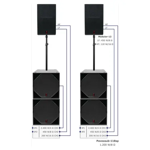 Voice-Acoustic* Voice-Acoustic | Ensemble d'enceintes Modular-12 18 pouces actives | SubSat-12sp Set