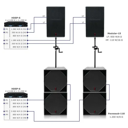 Voice-Acoustic* Voice-Acoustic | Speakerset Modular-15 18-inch passief | SubSat-15 Set