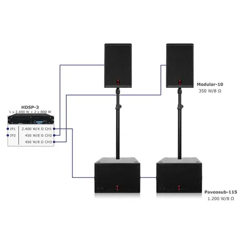Voice-Acoustic* Voice-Acoustic | Jeu de haut-parleurs Modular-10 15 pouces passif | Jeu SubSat-10